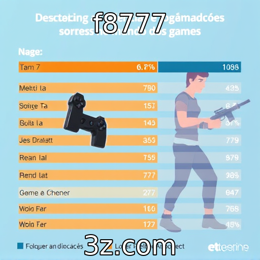 Preferências dos jogadores em relação a microtransações